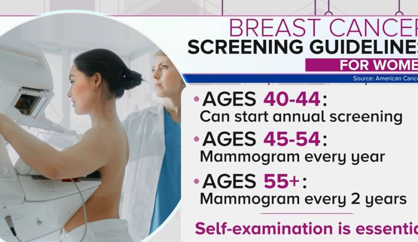 Breast cancer screening guidelines for woman. Photo via CBS News.