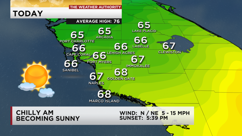 Cooler and drier air mixes in Friday behind a cold front