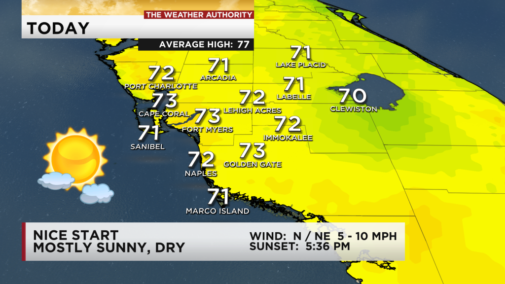 Tracking another pleasant afternoon across SW Florida