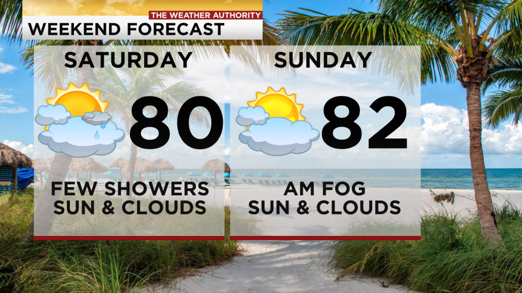 Spotty rain expected today in Southwest Florida / Dense Fog Sunday morning