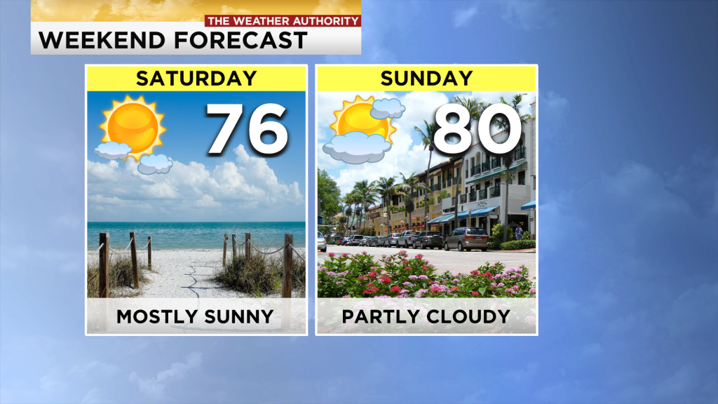 Beautiful weekend ahead in Southwest Florida