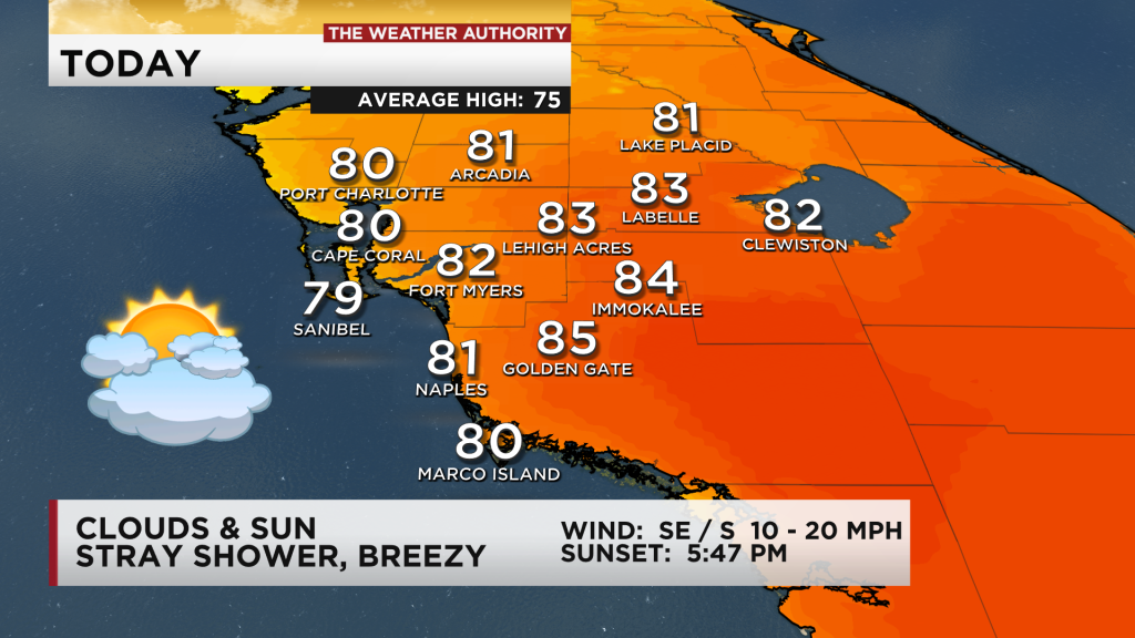 Above average warmth to start the first Saturday of 2021 in SW Florida