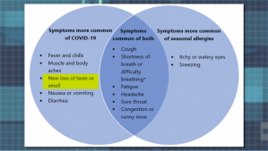 cdc guidelines to covid or allergeis