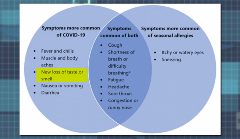 cdc guidelines to covid or allergeis