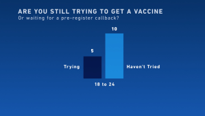 vaccine survey