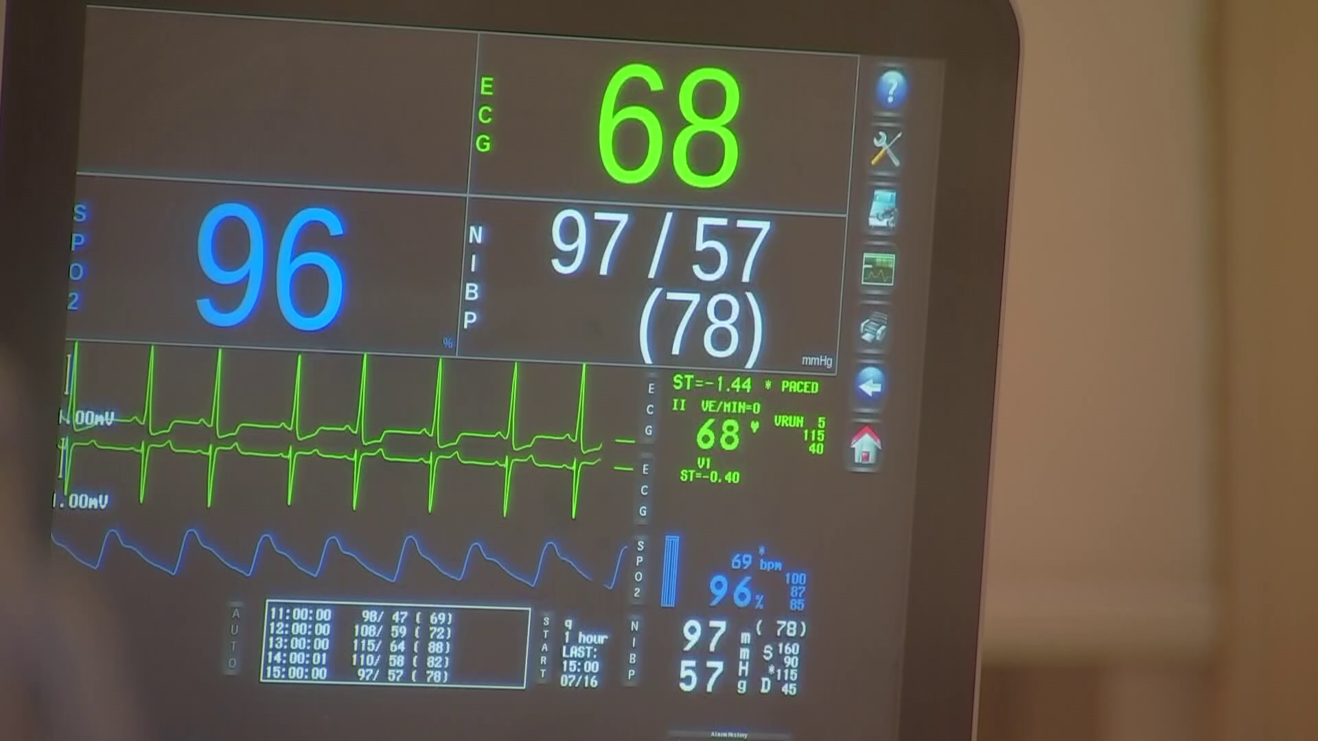 Data shows the increase in SWFL medical needs after Ian - WINK News