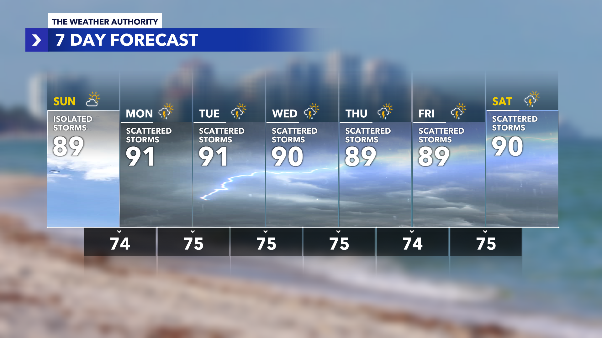 This week s weather