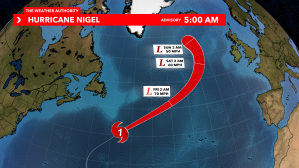Hurricane Nigel