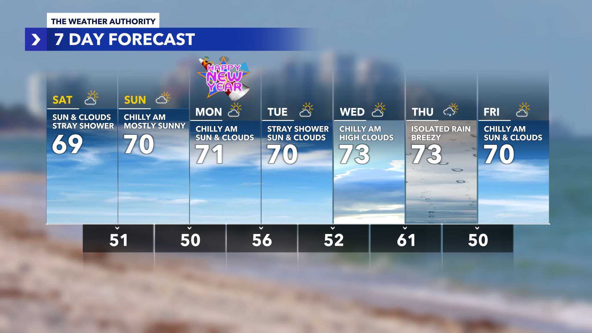 The Weather Authority Weekend Forecast