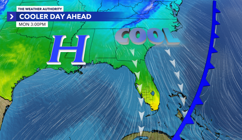 A cold front drops temperature before mid-week scattered storms