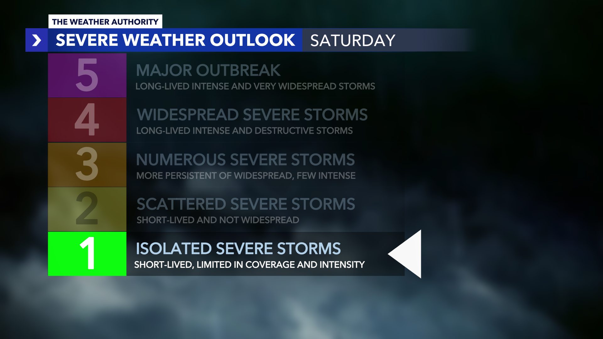 Outlook on potential Severe Weather expected in SWFL on Saturday