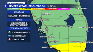 Possible Severe Weather Sunday.