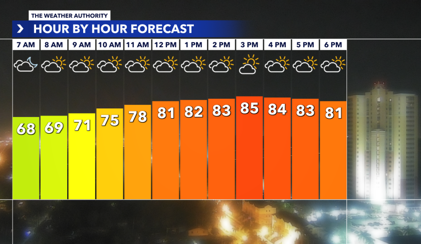 The Weather Authority: Warm, humid, but a slight break next week