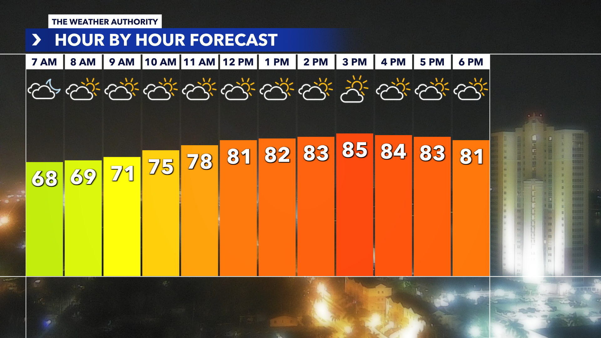 valentines day temperatures